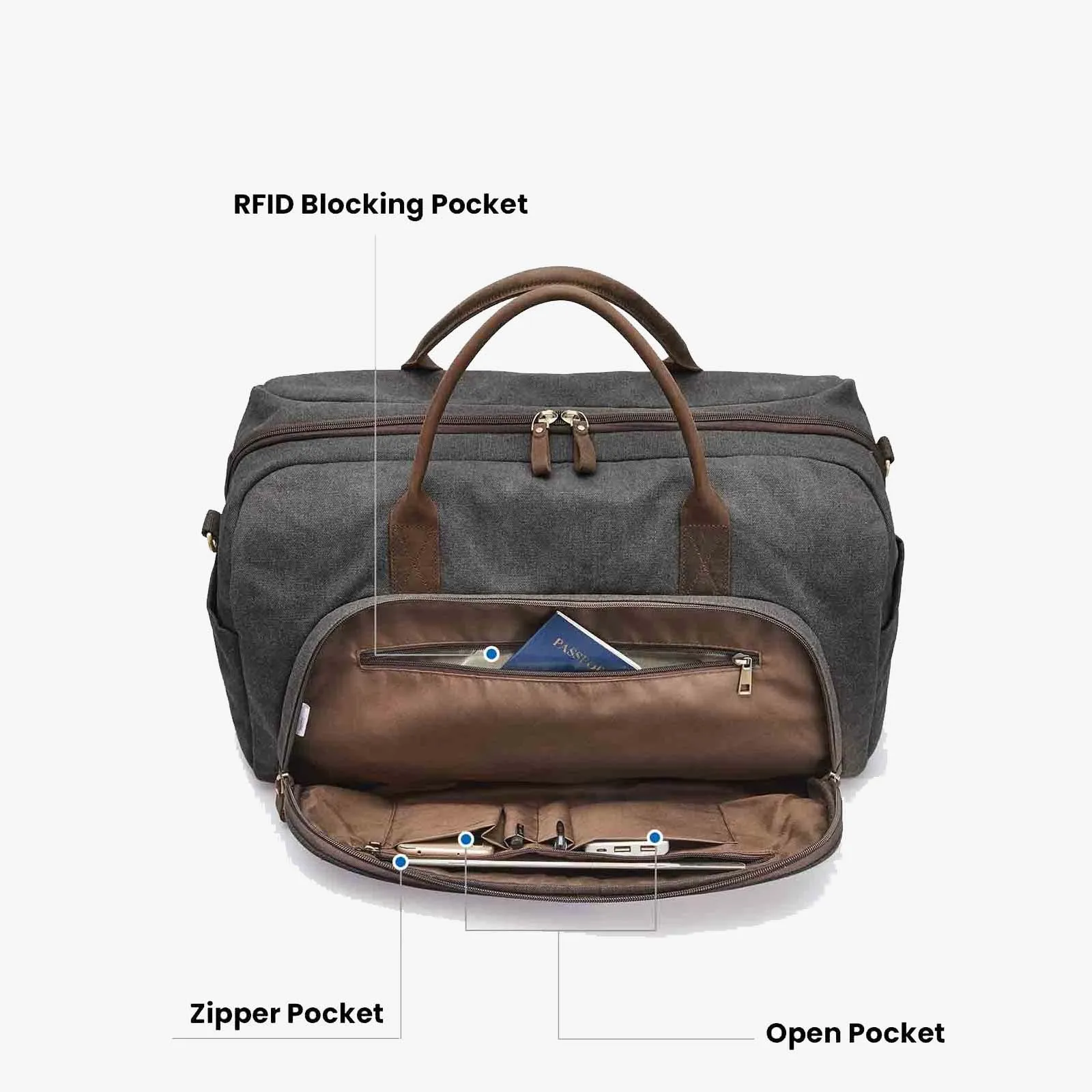 52L Canvas Carry on RFID Blocking Duffle Bag